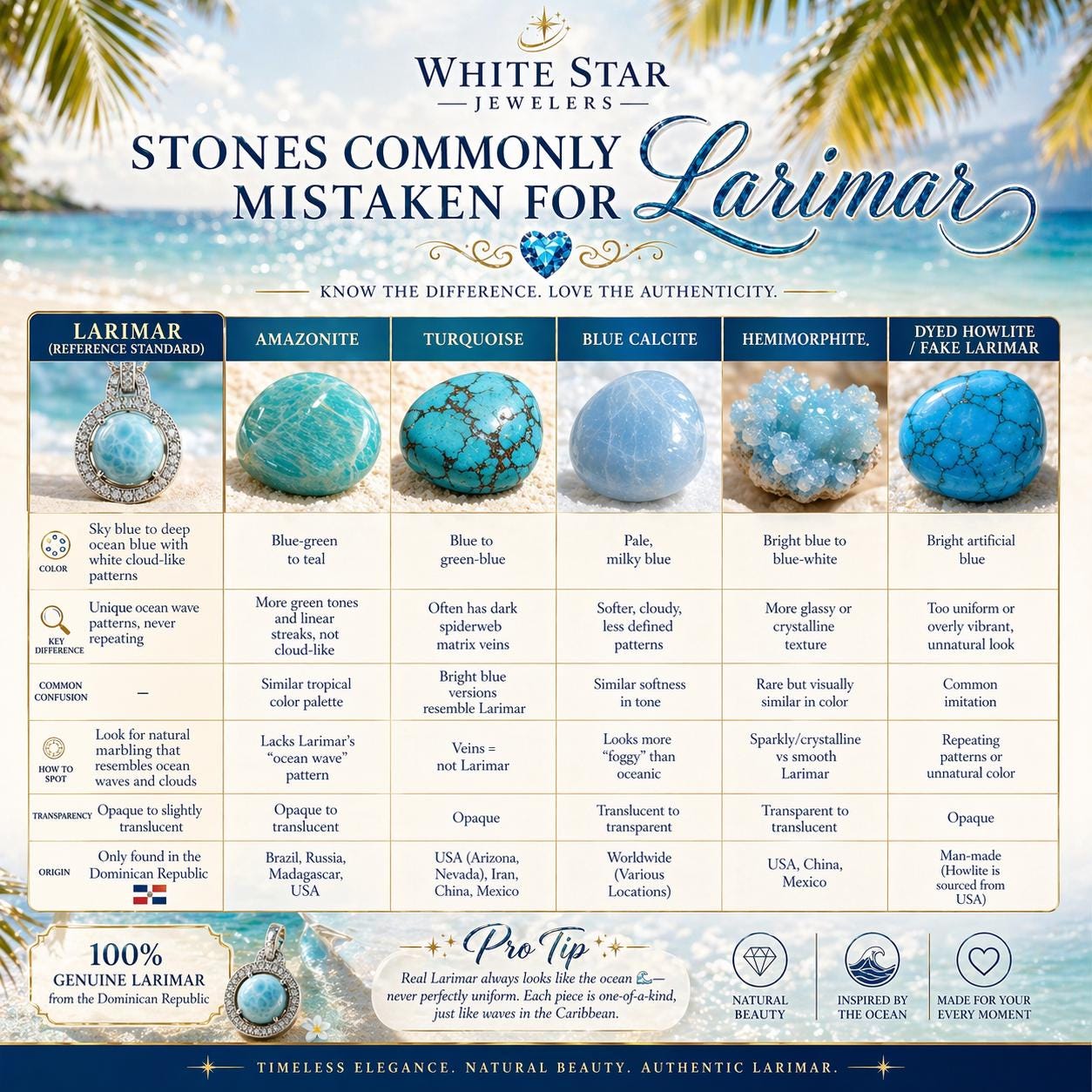 Larimar Statement Ring